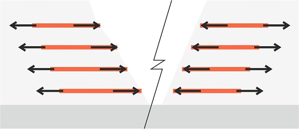 A geotextíliák drénező funkciója